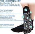 Load image into Gallery viewer, Anti-Bunion & Vein Health Socks for Women & Men