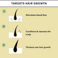 Load image into Gallery viewer, Thrive Hair Growth Essential Oil Hair